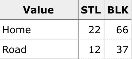 Jaren Jackson Jr. stats